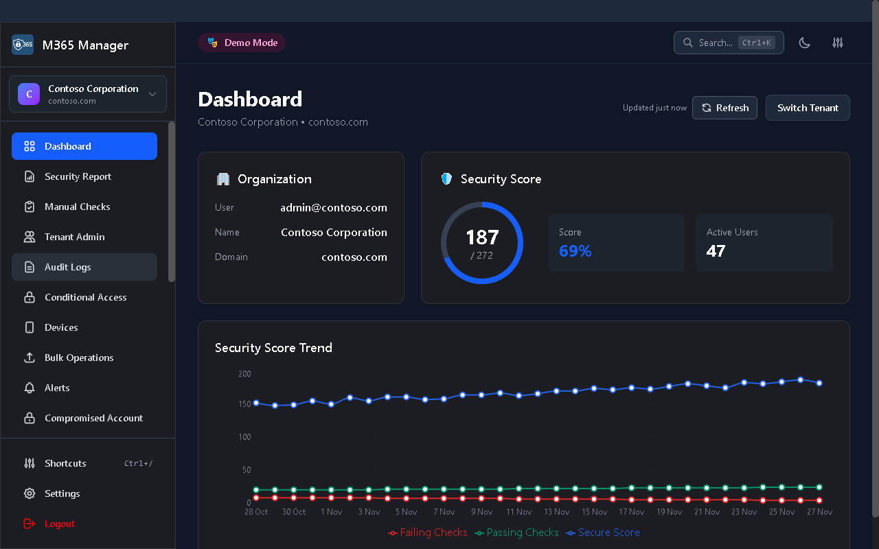 Secure 365 Dashboard showing security score of 187/272, organization details, and trend chart