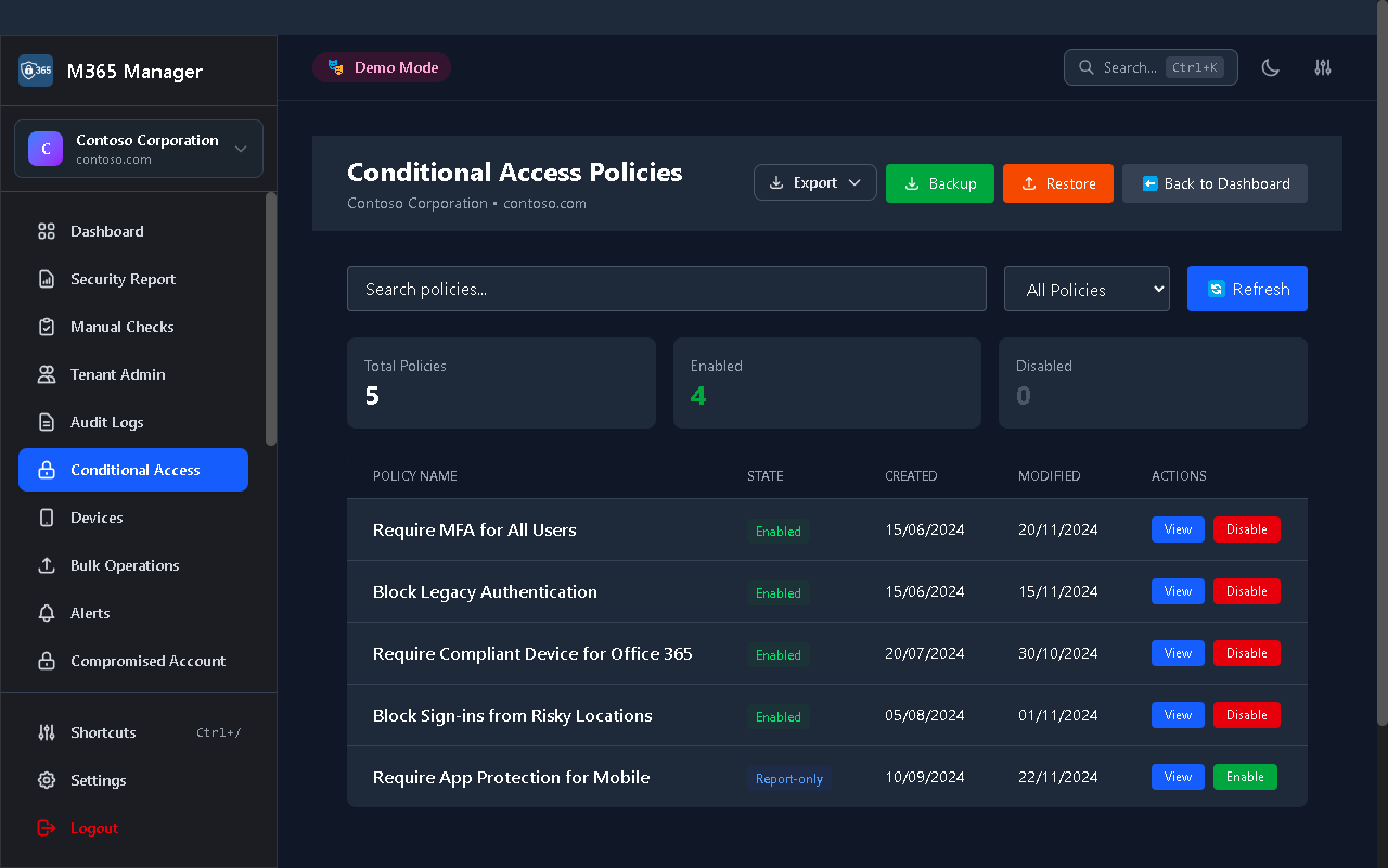 Conditional Access policy analyzer showing policy coverage and recommendations